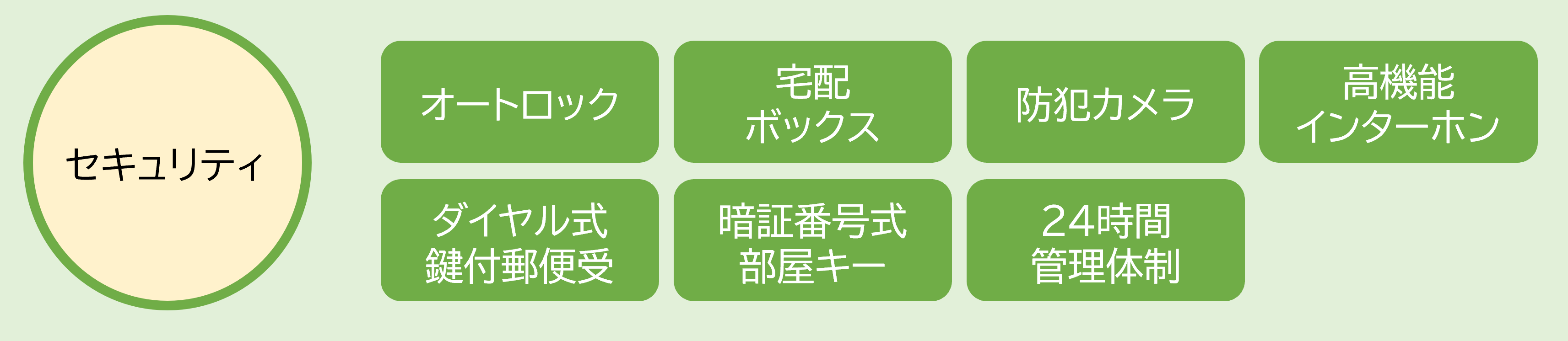 大学生協オリジナルマンションはセキュリティが充実しています