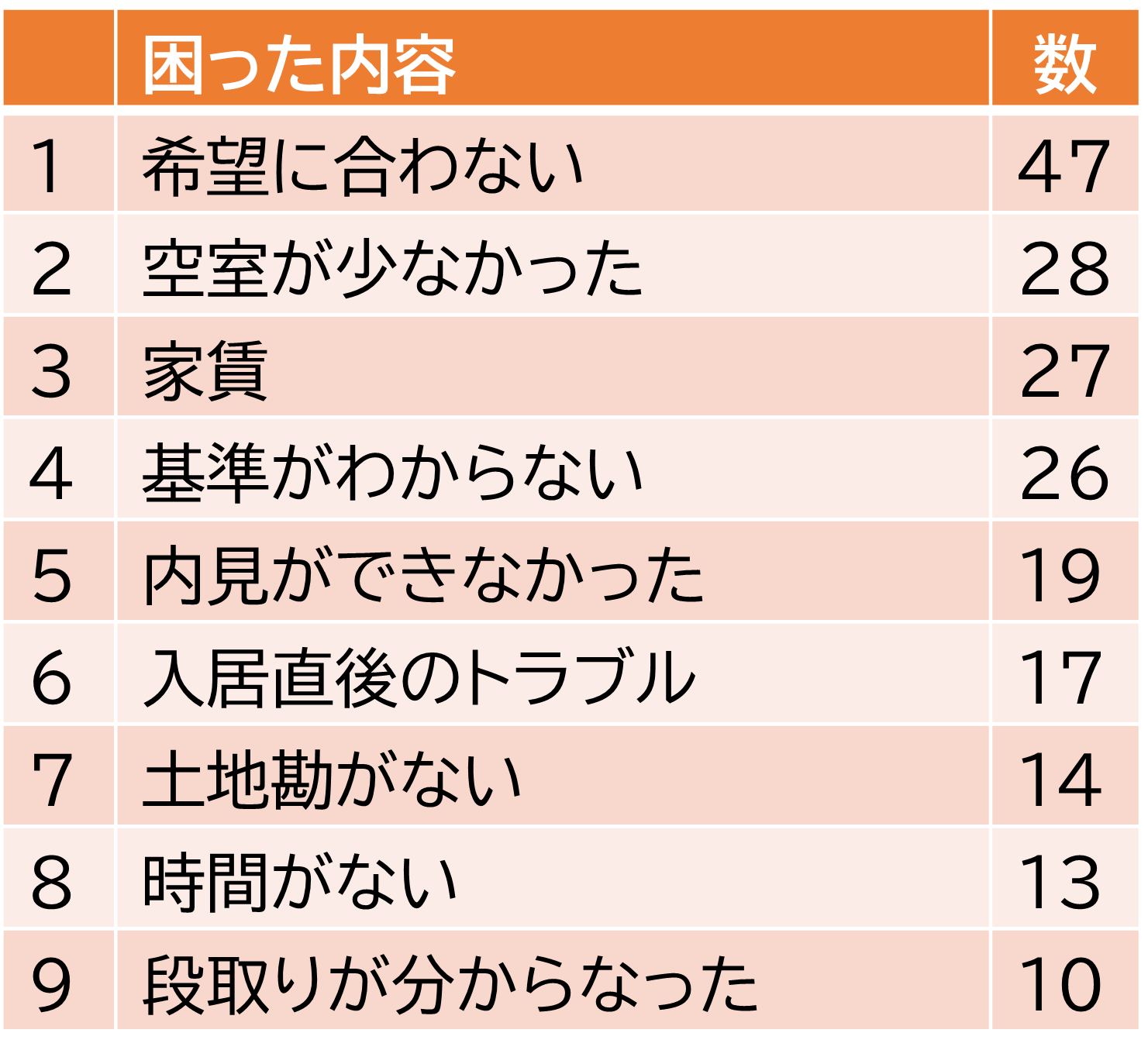 具体的に困った内容分析結果