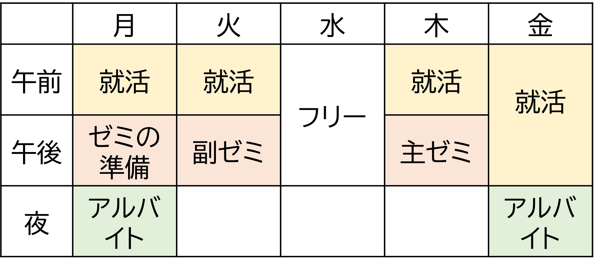 やまぐちさんの1週間
