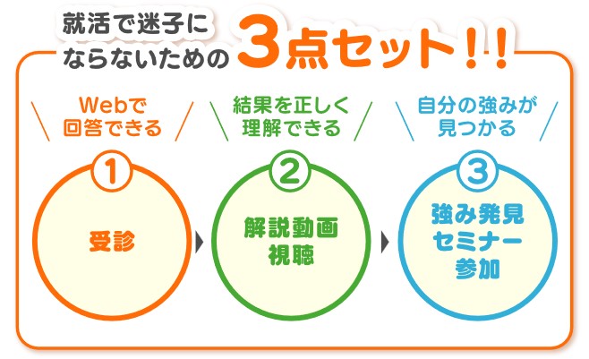 ＳＥＱ受診の流れ